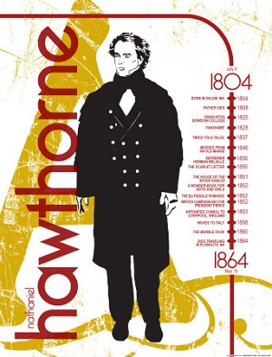 Nathaniel Hawthorne