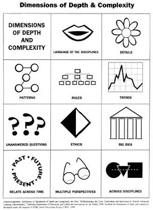 depth